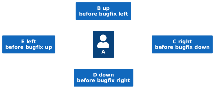 bugfix changes old layout
